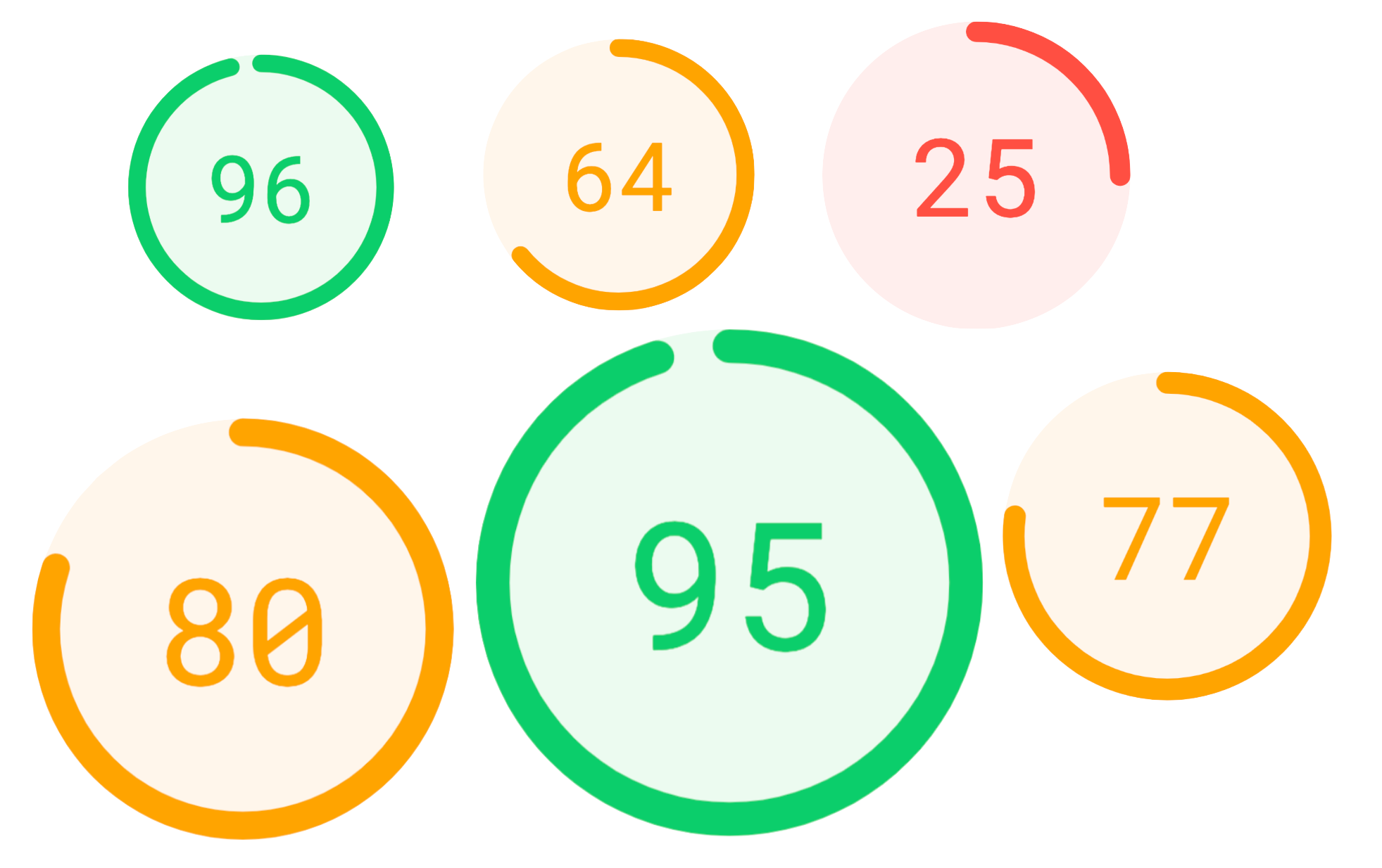 Page_speed_graphic.png