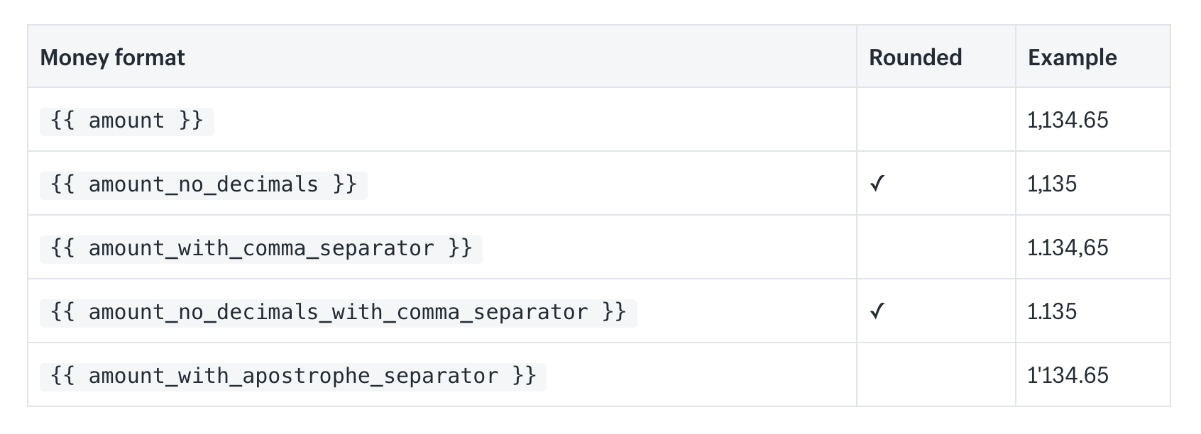 Currency_formatting_optiuons_in_Shopify_General_Settings.png